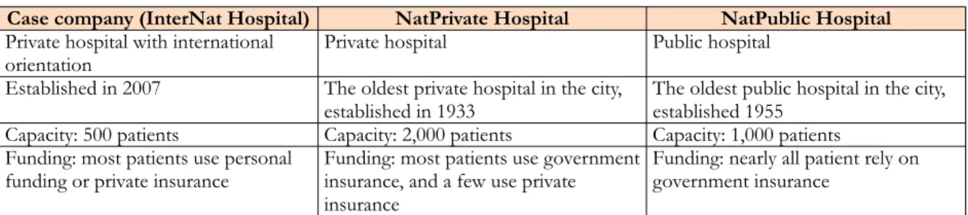 Table 1. Description of  the case and benchmark companies