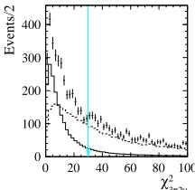 Figure 2. The spectrum of the two-photon invari-ant mass of the η-meson candidate for selected dataevents (points with error bars)