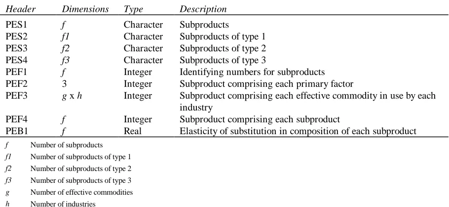 Table 2:Arrays added to the invariant parameters file for the flexible nestingtreatment