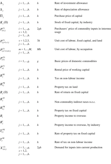 TABLE 2: Variables and parameters in FH-ORANI equations relating to taxation ofearnings of fixed capital