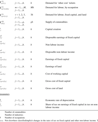 TABLE 2: Variables and Parameters in FH-ORANI equations relating to taxation of earnings of fixed capital (continued)