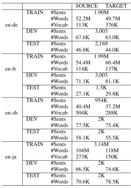 Table 3: Data sets.