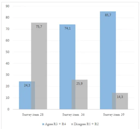 Figure 5. Teachers’ opinions of  the impact of  materials on methodology