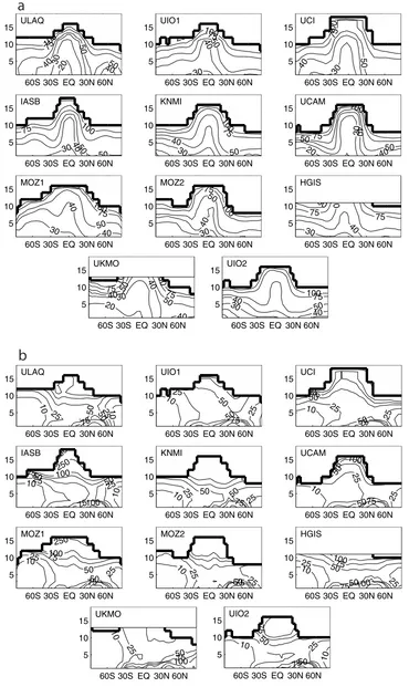Figure 1.Annually averaged zonal mean (a) ozone and (b) NOx modeled for the year 2000