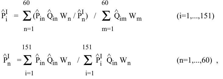 Table IV.3 of the ICP database, when adjusted for population size, yields