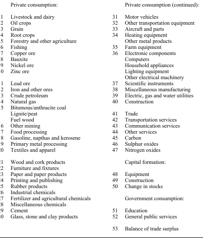 Table 1. The GIOM Expenditure Classification