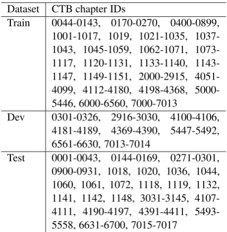 Table 12: Evaluation of joint segmentations andPOS tagging in precision, recall and F1-scores