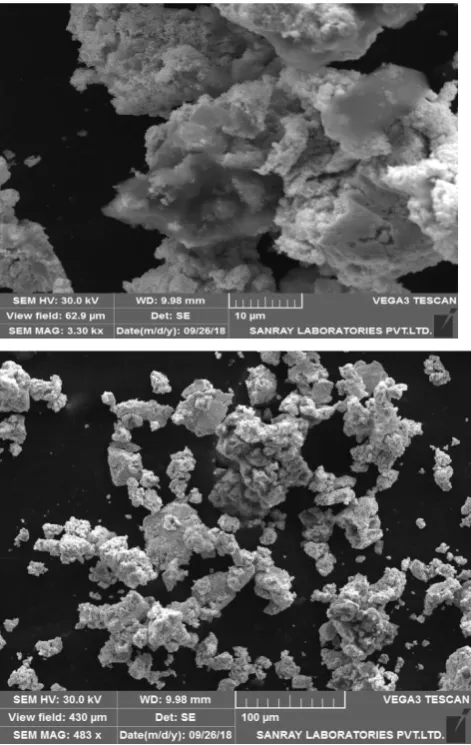 Figure 4: FT-IR spectrum of synthesized gold nanoparticles using parthenium extract.1  