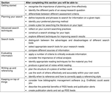 Table 1: Summary of learning outcomes for each section of the tutorial 