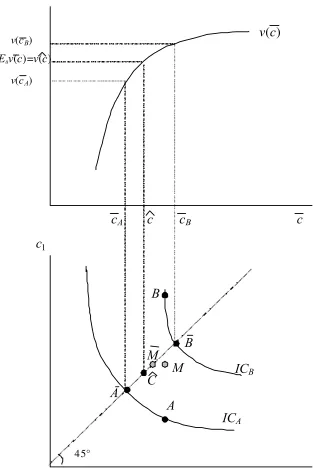 Figure 1: Constancy Equivalence EUT