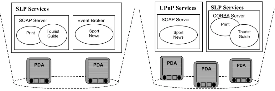 Figure 1. A typical mobile application scenario 
