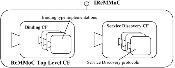 Figure 3. Overview of the ReMMoC platform 