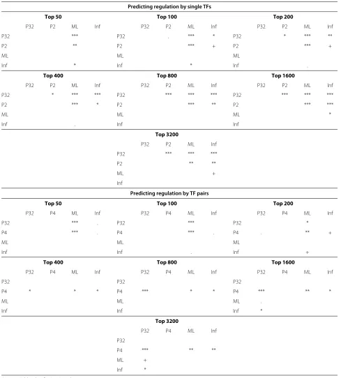 Table 4 Link-speciﬁc DroID evaluation bootstrap results