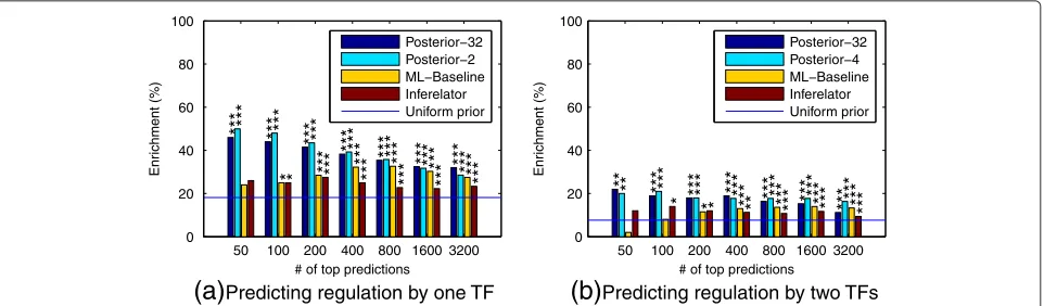 Figure S18 (showing genes included in ﬁnal training) andAdditional ﬁle 1: Figure S19 (showing genes excluded fromﬁnal training) in the supplementary information while