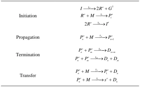 Table 1. Polymerization Mechanism. 