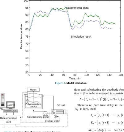 Figure 1. Model validation.  