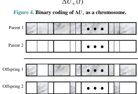 Figure 4. Binary coding of ΔU+ as a chromosome.  