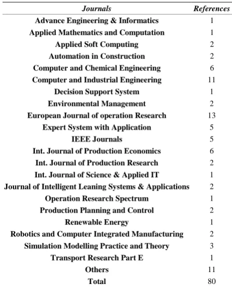 Table 1. List of journals reviewed. 