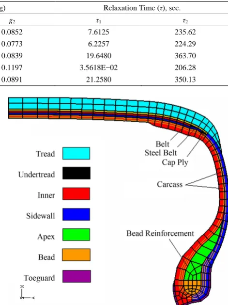Table 2. Viscoelastic material constants [15]. 