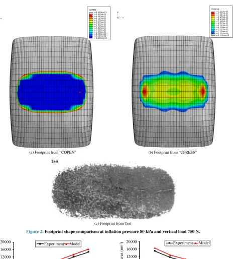 Figure 2. Footprint shape comparison at inflation pressure 80 kPa and vertical load 750 N