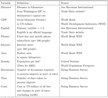 Table 2: Variable Deﬁnitions and Sources