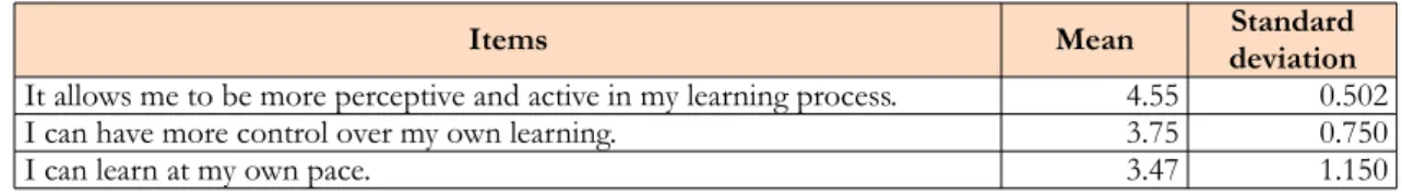 Table 4. Results obtained in relation to active learning during the simulation