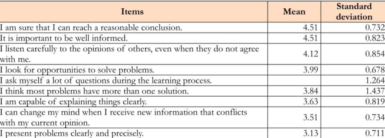 Table 6. Results obtained with regard to the development of  critical thinking