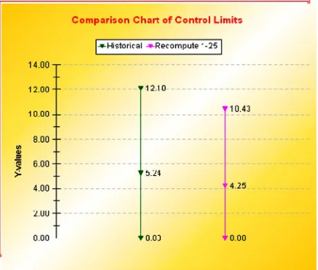 Figure 5. Defect density Z chart.  