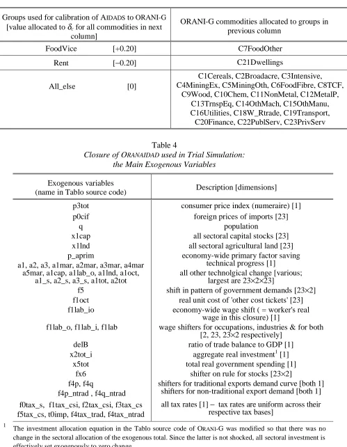 Table 4 used in Trial Simulation: