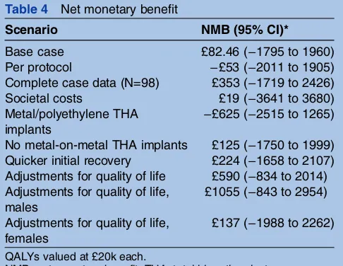 Table 3Incremental cost effectiveness