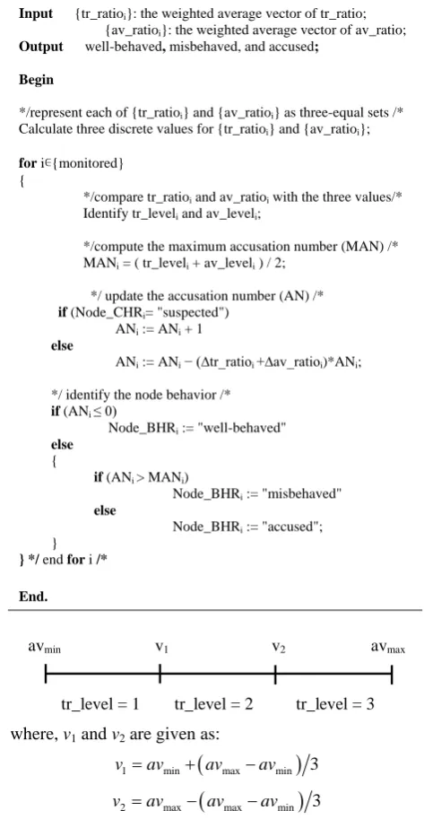 Table 4. Node Behavior Identifying. 