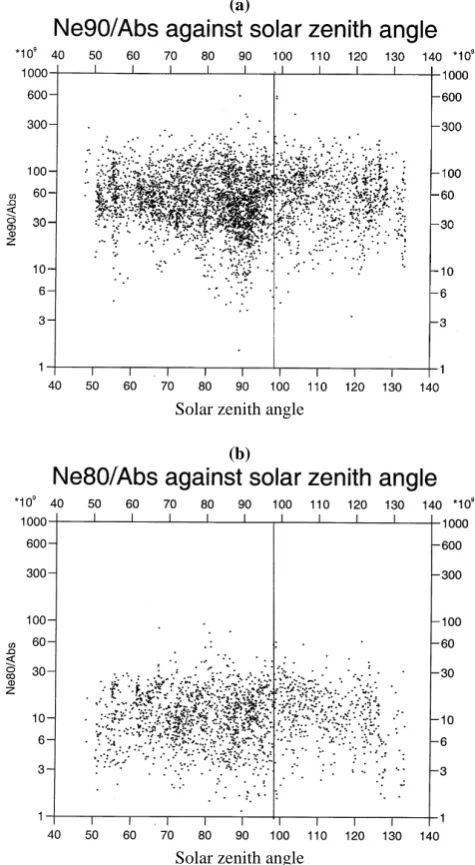 Fig. 6. Ne/A against the solar zenith angle.