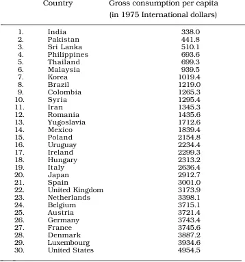Table 3.1.1