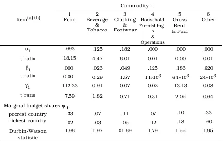 Table 3.3.1