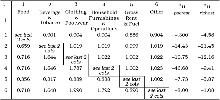Table 3.3.3