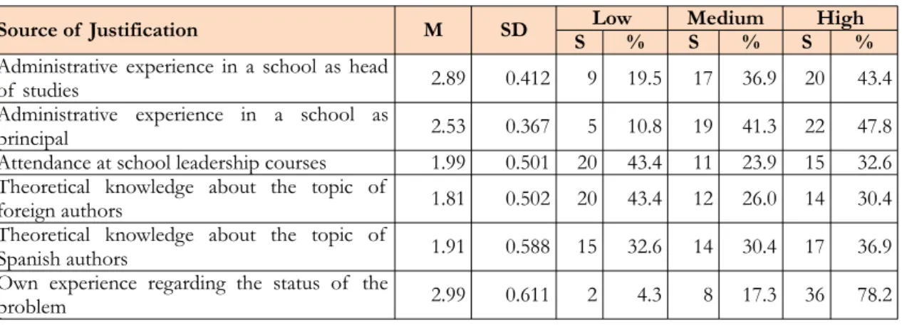 Table 4. Evaluation of  different sources by the expert