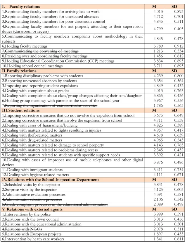 Table 6. Survey validation