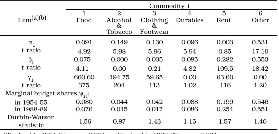 Table 5.1