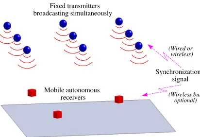 Figure 1. General system architecture