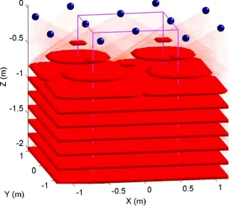 Figure 2. Multiple cell coverage