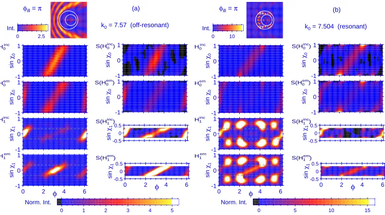 Fig. 3 – Same as ﬁg. 2, but for a dielectric annulus (refractive indices nannulus,0 = 1 outside, n1 = 3 in the n2 = 6 in the inner disk, radii R1 = 1, R2 = 0.6, displaced by δ = 0.22).