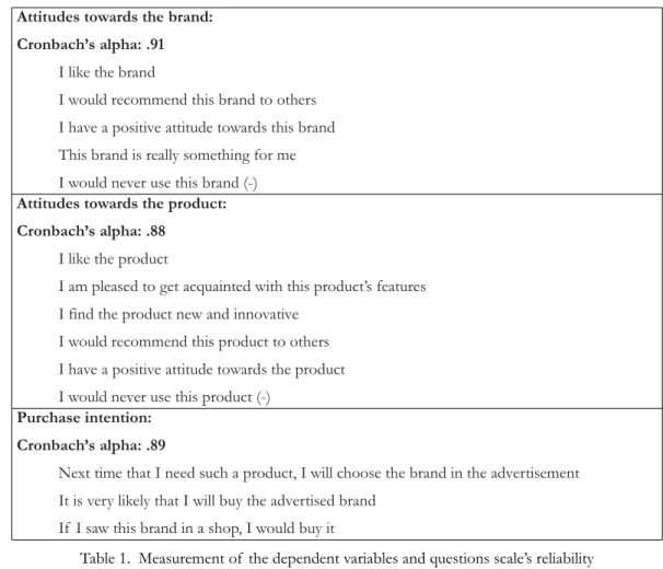 Table 1.  Measurement of  the dependent variables and questions scale’s reliability