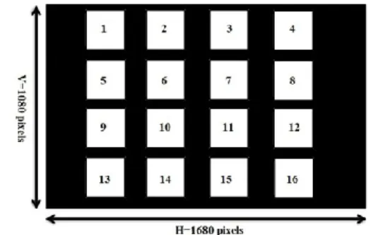 Figure 2. The distribution of sixteen flickers in the visual stimulator  for online experiments