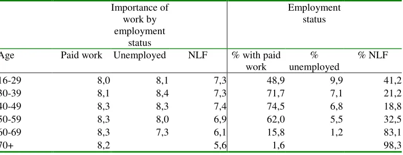 Table 2. Occurrence of negative life situations within a particular age group, % 