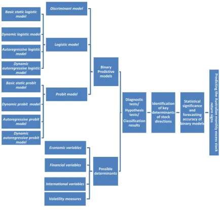 Figure 1.2: Conceptual Framework 