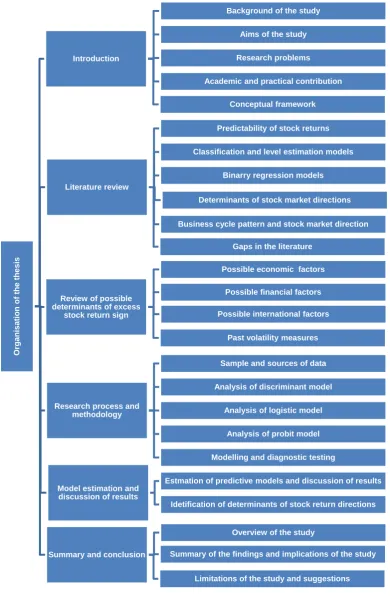 Figure 1.3: Thesis Outline 