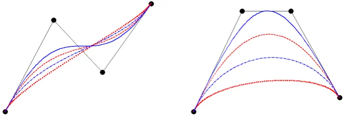 Fig. 1 shows the cubic parametric curves with shape factor curve) and λ =1, λ =2 (Ball curve), λ =3 (cubic Bézier λ =4 (cubic Timmer curve), respectively