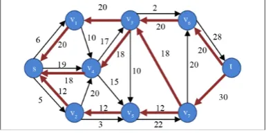 Figure 8. Residual Graph after 3rd augmentation.           