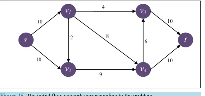 Figure 15. The initial flow network corresponding to the problem.                   