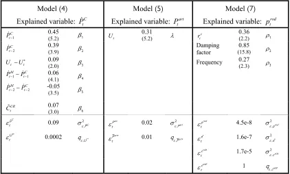 Table 1. Parameters estimates of production function based models  